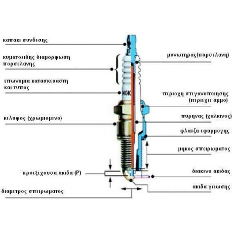 ΜΠΟΥΖΙ NGK BMR6A